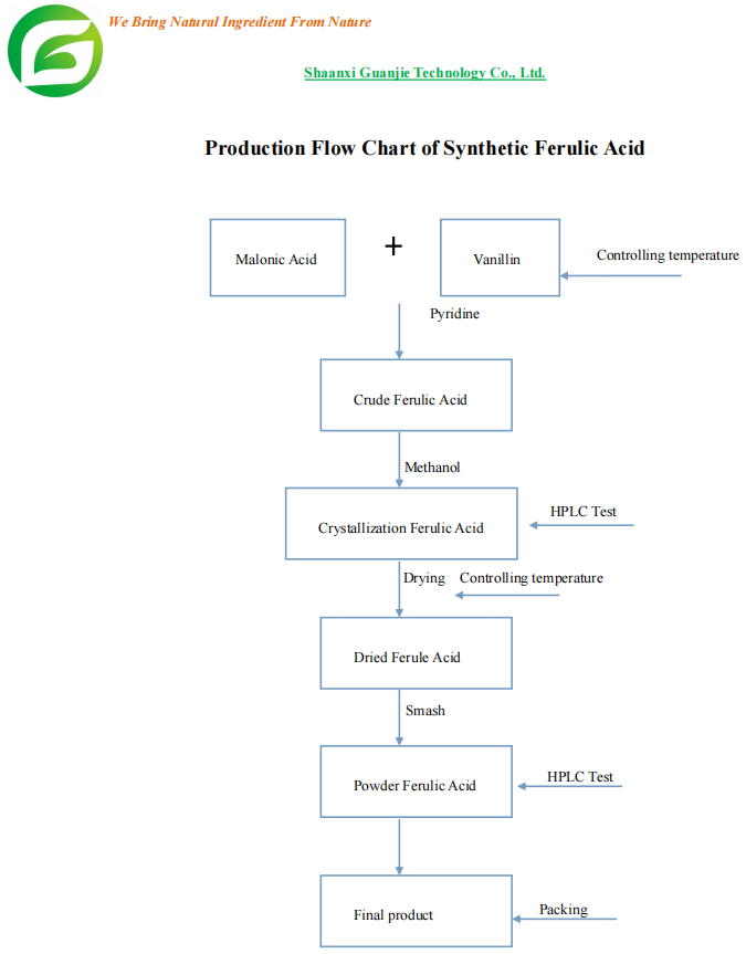 product-675-863 flow chart